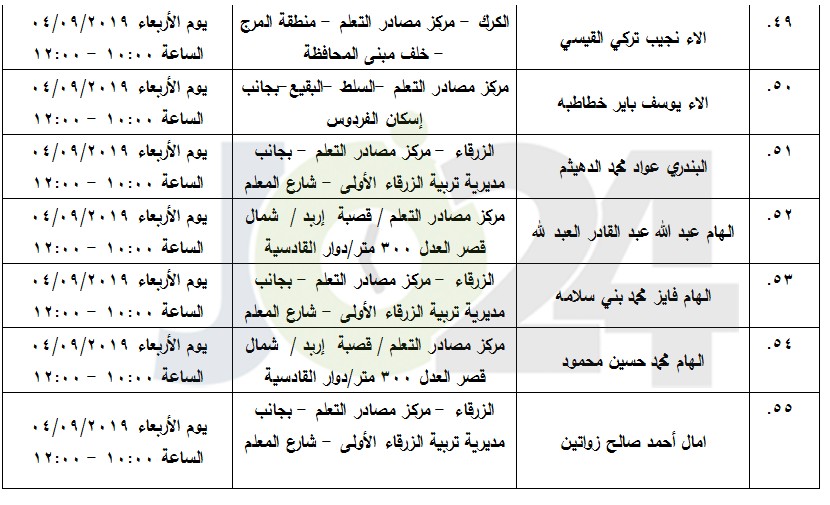 مرشحون لحضور امتحان الكفاية في اللغة العربية ...اسماء