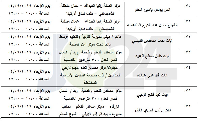 مرشحون لحضور امتحان الكفاية في اللغة العربية ...اسماء