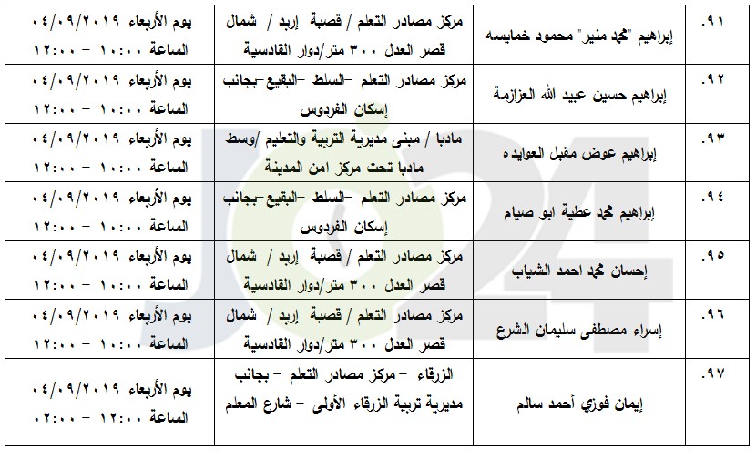 مرشحون لحضور امتحان الكفاية في اللغة العربية ...اسماء