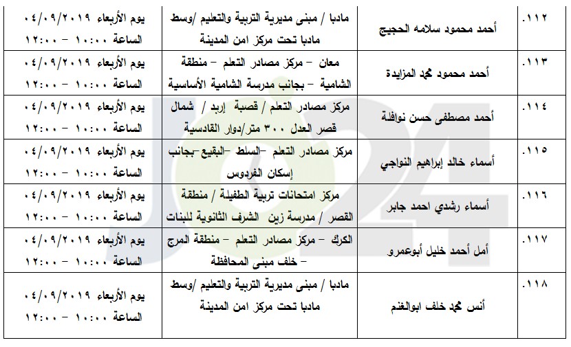 مرشحون لحضور امتحان الكفاية في اللغة العربية ...اسماء