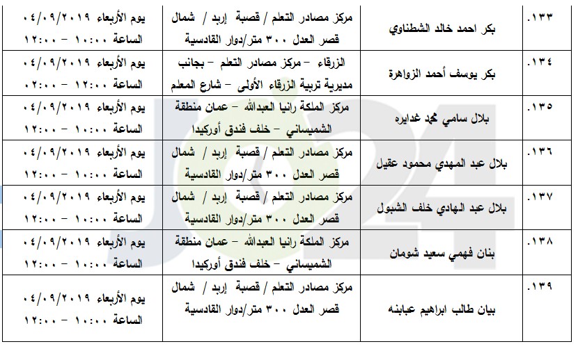 مرشحون لحضور امتحان الكفاية في اللغة العربية ...اسماء