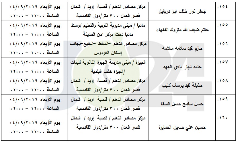 مرشحون لحضور امتحان الكفاية في اللغة العربية ...اسماء