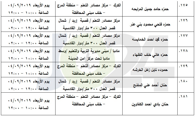 مرشحون لحضور امتحان الكفاية في اللغة العربية ...اسماء