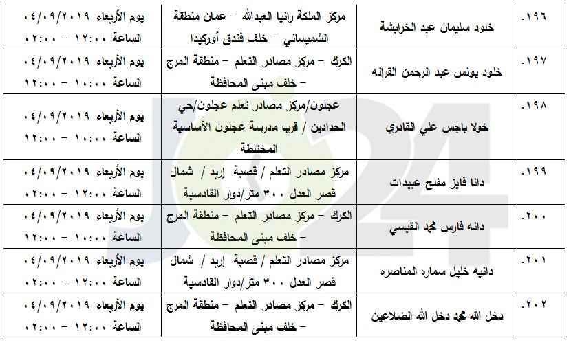 مرشحون لحضور امتحان الكفاية في اللغة العربية ...اسماء