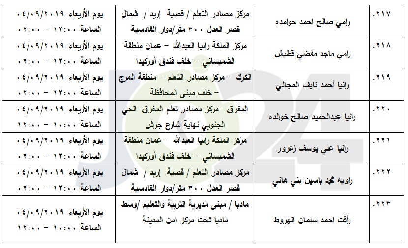 مرشحون لحضور امتحان الكفاية في اللغة العربية ...اسماء