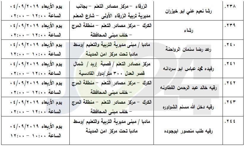 مرشحون لحضور امتحان الكفاية في اللغة العربية ...اسماء