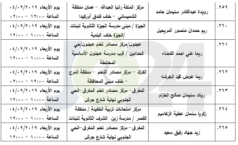 مرشحون لحضور امتحان الكفاية في اللغة العربية ...اسماء