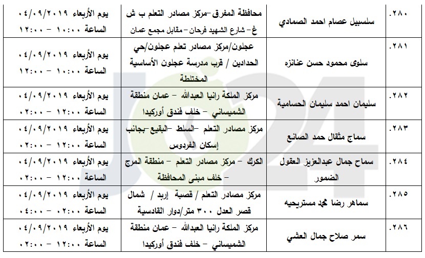 مرشحون لحضور امتحان الكفاية في اللغة العربية ...اسماء