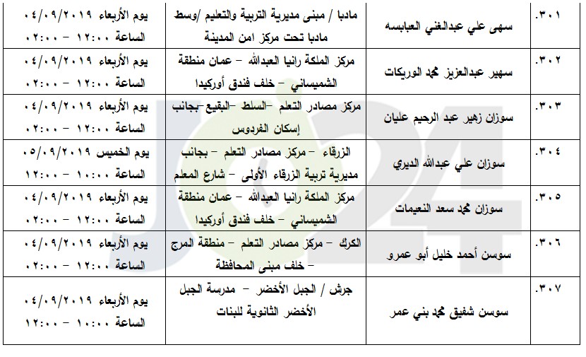 مرشحون لحضور امتحان الكفاية في اللغة العربية ...اسماء