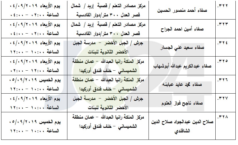 مرشحون لحضور امتحان الكفاية في اللغة العربية ...اسماء