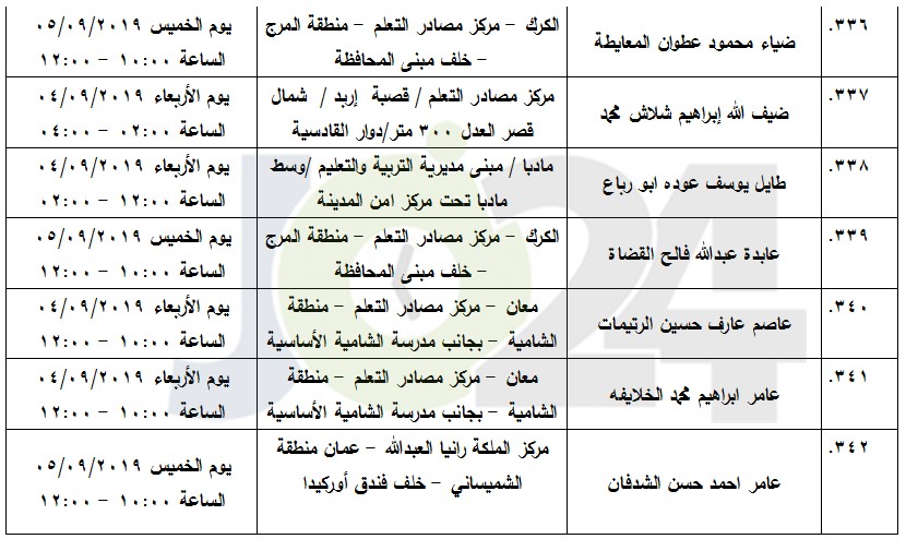 مرشحون لحضور امتحان الكفاية في اللغة العربية ...اسماء