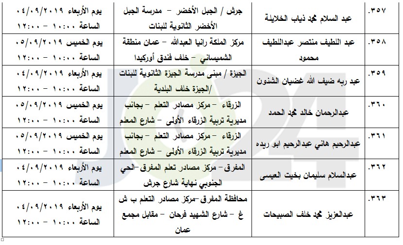 مرشحون لحضور امتحان الكفاية في اللغة العربية ...اسماء