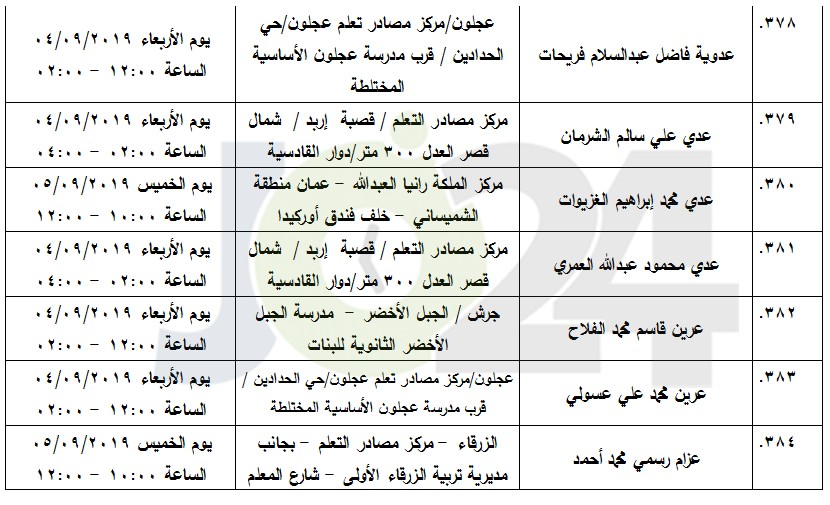 مرشحون لحضور امتحان الكفاية في اللغة العربية ...اسماء