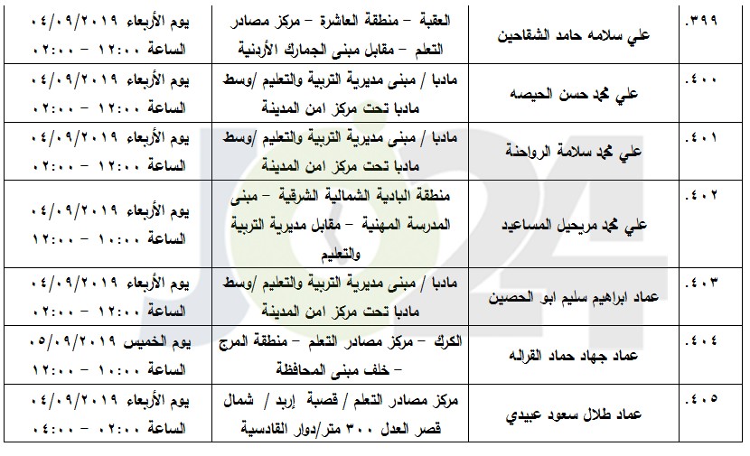 مرشحون لحضور امتحان الكفاية في اللغة العربية ...اسماء