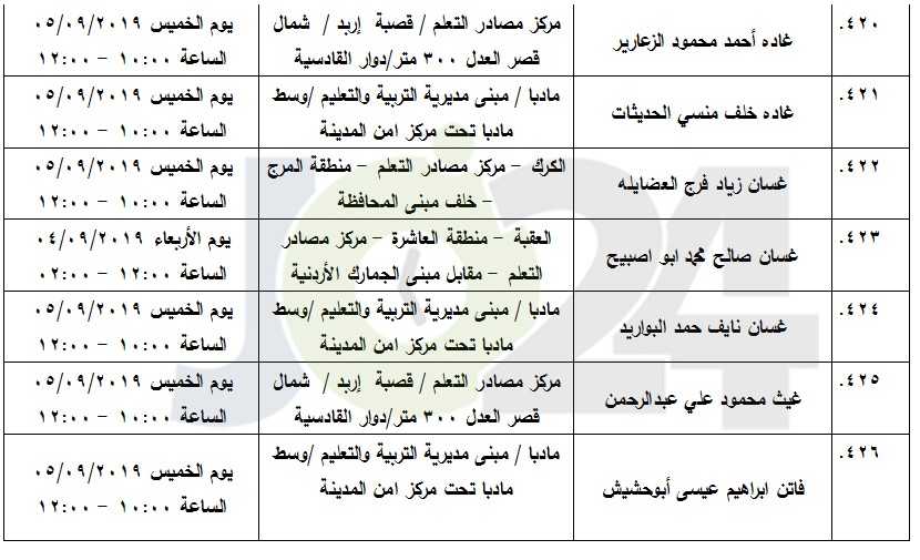 مرشحون لحضور امتحان الكفاية في اللغة العربية ...اسماء