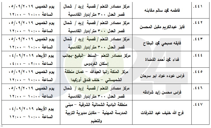 مرشحون لحضور امتحان الكفاية في اللغة العربية ...اسماء