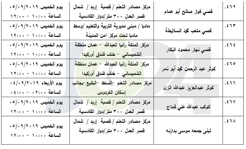 مرشحون لحضور امتحان الكفاية في اللغة العربية ...اسماء