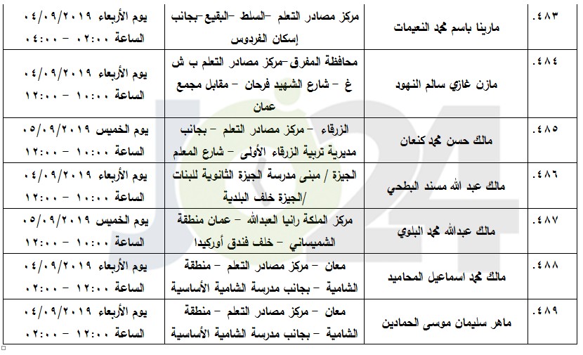 مرشحون لحضور امتحان الكفاية في اللغة العربية ...اسماء