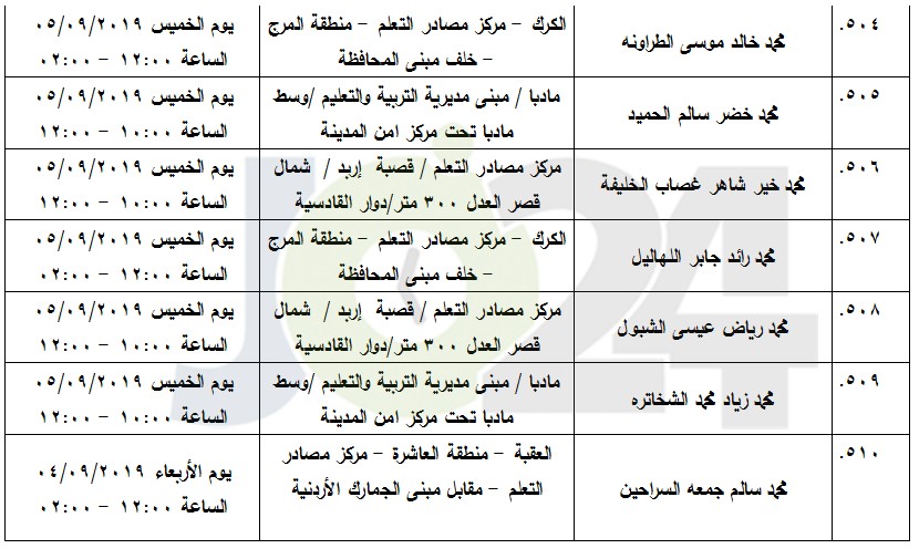 مرشحون لحضور امتحان الكفاية في اللغة العربية ...اسماء