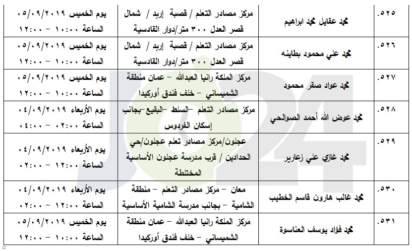 مرشحون لحضور امتحان الكفاية في اللغة العربية ...اسماء