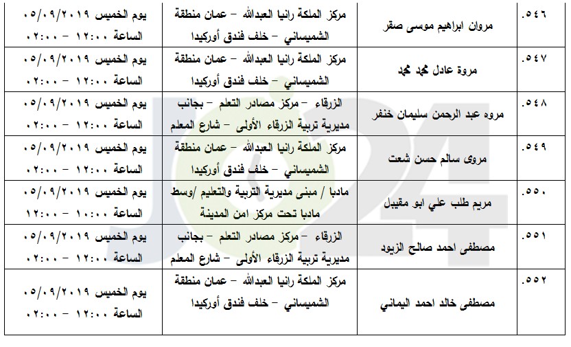 مرشحون لحضور امتحان الكفاية في اللغة العربية ...اسماء