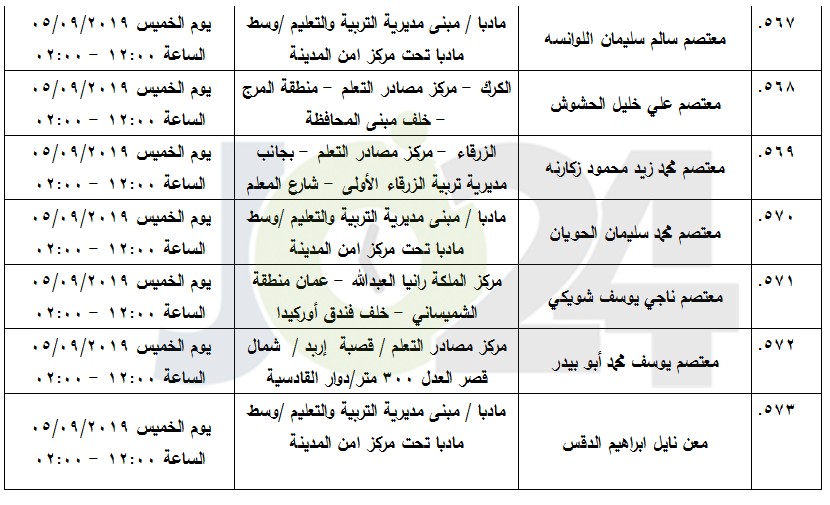 مرشحون لحضور امتحان الكفاية في اللغة العربية ...اسماء