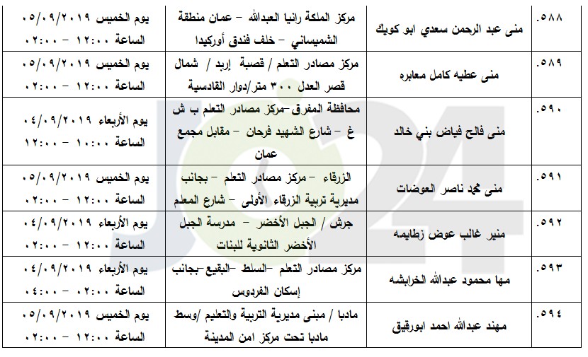 مرشحون لحضور امتحان الكفاية في اللغة العربية ...اسماء