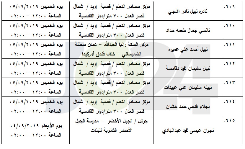 مرشحون لحضور امتحان الكفاية في اللغة العربية ...اسماء