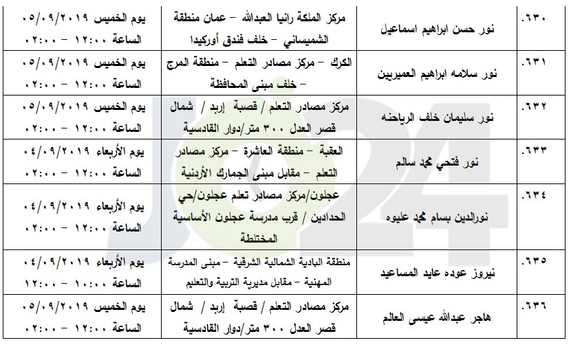 مرشحون لحضور امتحان الكفاية في اللغة العربية ...اسماء