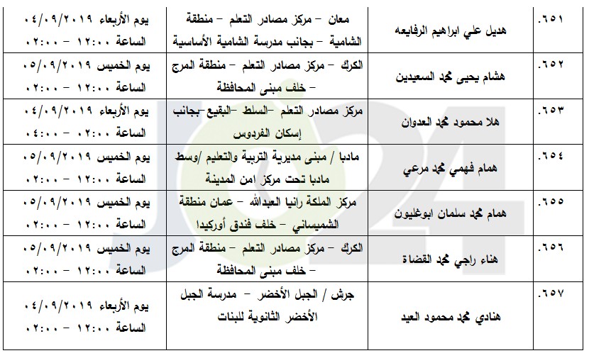 مرشحون لحضور امتحان الكفاية في اللغة العربية ...اسماء