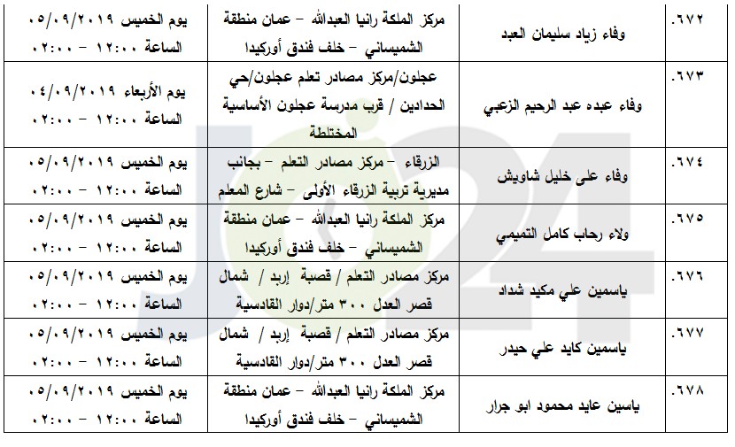 مرشحون لحضور امتحان الكفاية في اللغة العربية ...اسماء