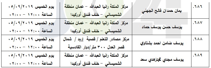 مرشحون لحضور امتحان الكفاية في اللغة العربية ...اسماء