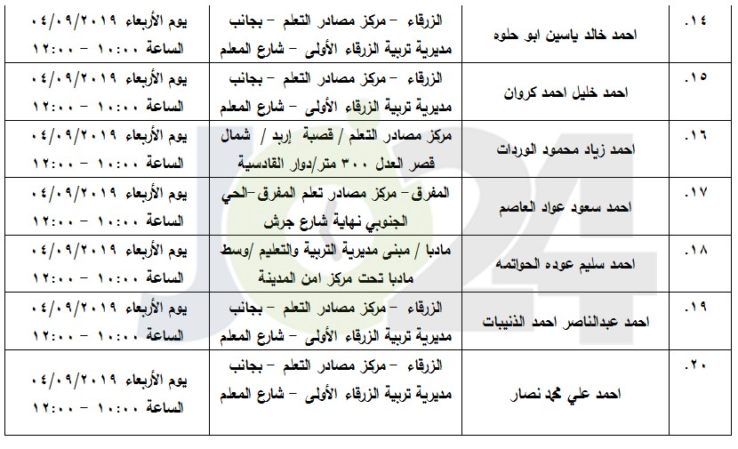 مرشحون لحضور امتحان الكفاية في اللغة العربية ...اسماء