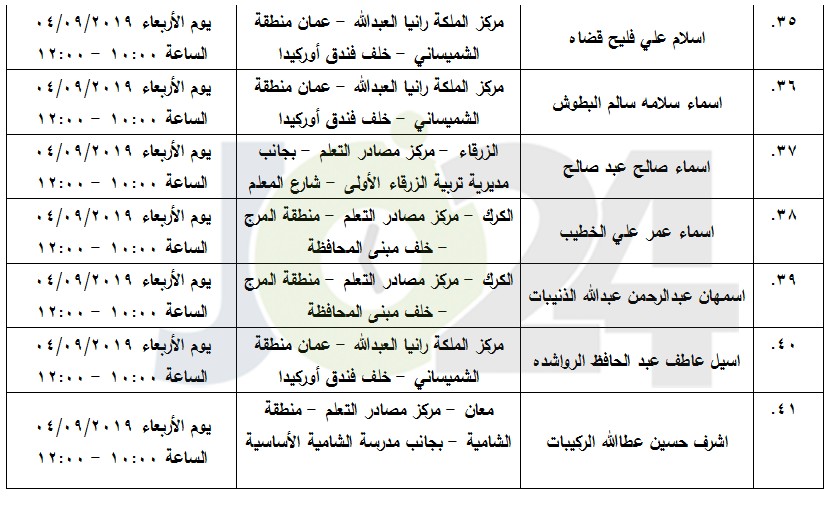 مرشحون لحضور امتحان الكفاية في اللغة العربية ...اسماء