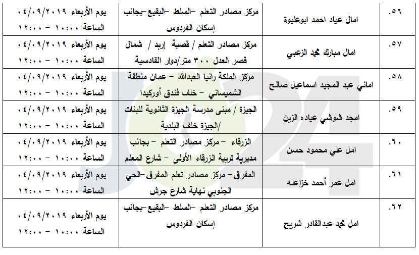 مرشحون لحضور امتحان الكفاية في اللغة العربية ...اسماء