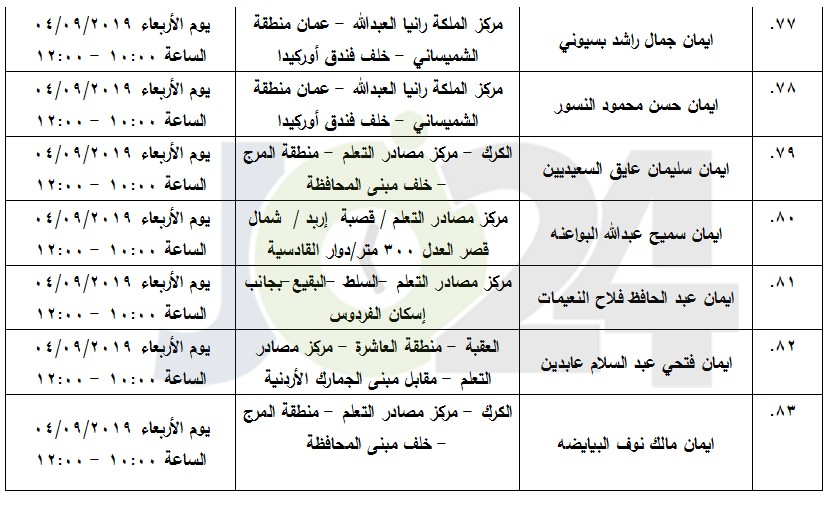 مرشحون لحضور امتحان الكفاية في اللغة العربية ...اسماء