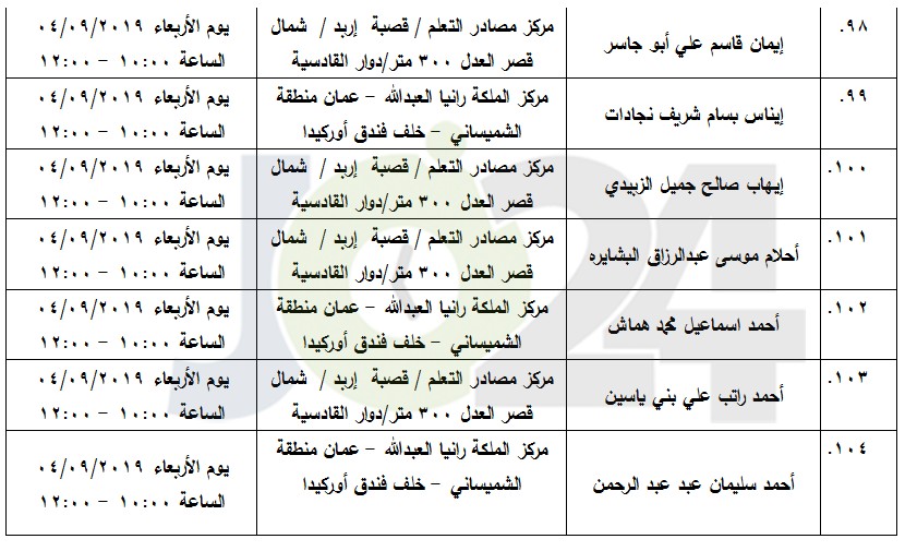 مرشحون لحضور امتحان الكفاية في اللغة العربية ...اسماء