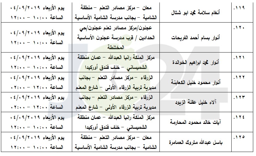 مرشحون لحضور امتحان الكفاية في اللغة العربية ...اسماء