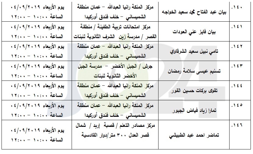 مرشحون لحضور امتحان الكفاية في اللغة العربية ...اسماء