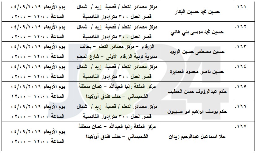 مرشحون لحضور امتحان الكفاية في اللغة العربية ...اسماء