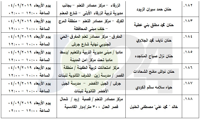 مرشحون لحضور امتحان الكفاية في اللغة العربية ...اسماء