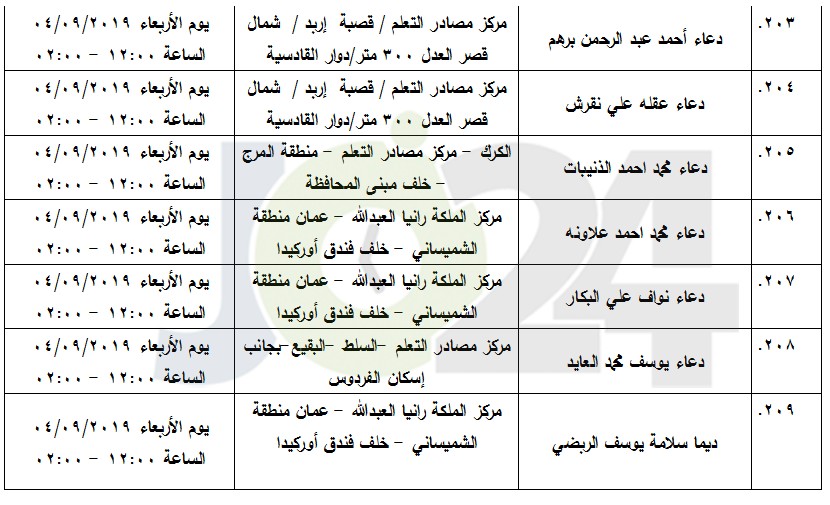 مرشحون لحضور امتحان الكفاية في اللغة العربية ...اسماء