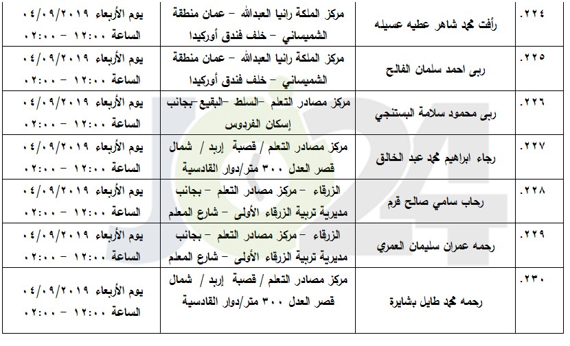 مرشحون لحضور امتحان الكفاية في اللغة العربية ...اسماء