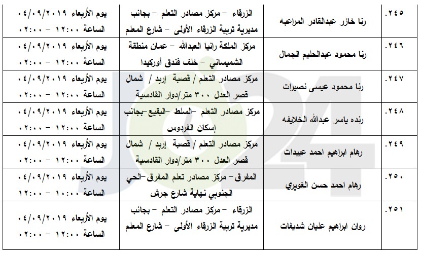 مرشحون لحضور امتحان الكفاية في اللغة العربية ...اسماء