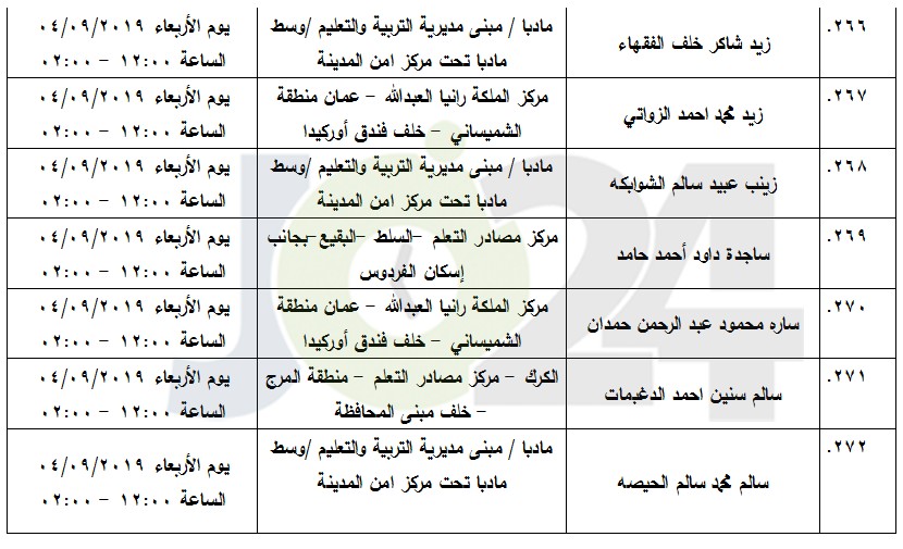 مرشحون لحضور امتحان الكفاية في اللغة العربية ...اسماء