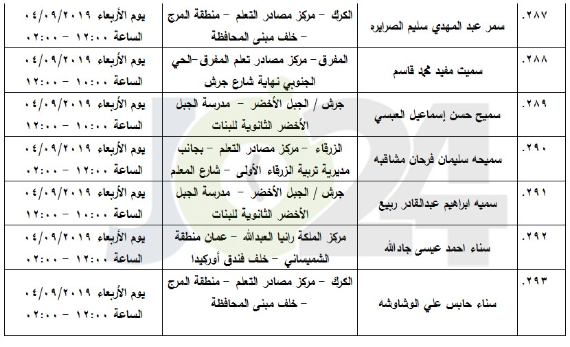 مرشحون لحضور امتحان الكفاية في اللغة العربية ...اسماء