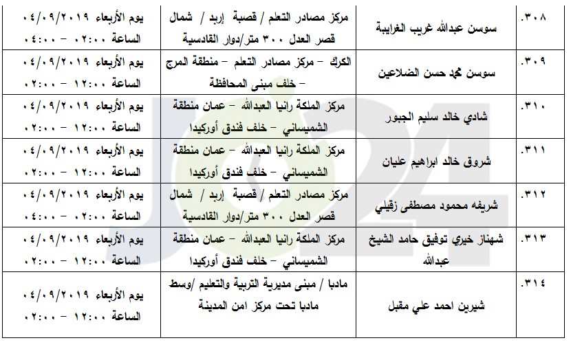 مرشحون لحضور امتحان الكفاية في اللغة العربية ...اسماء