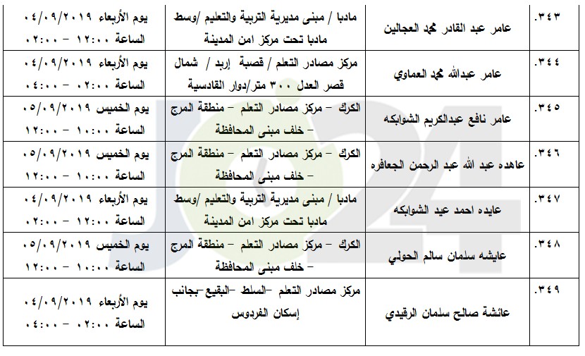 مرشحون لحضور امتحان الكفاية في اللغة العربية ...اسماء