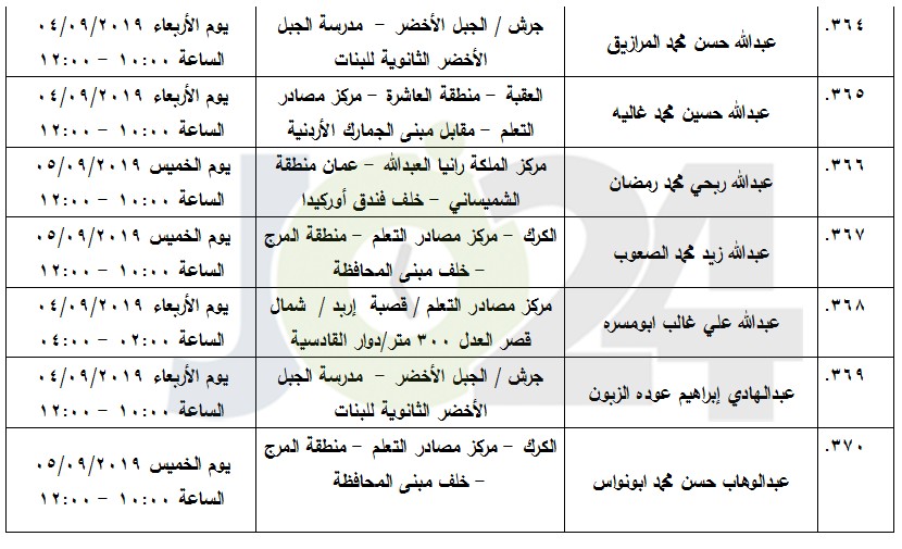 مرشحون لحضور امتحان الكفاية في اللغة العربية ...اسماء