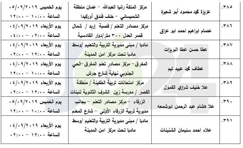 مرشحون لحضور امتحان الكفاية في اللغة العربية ...اسماء